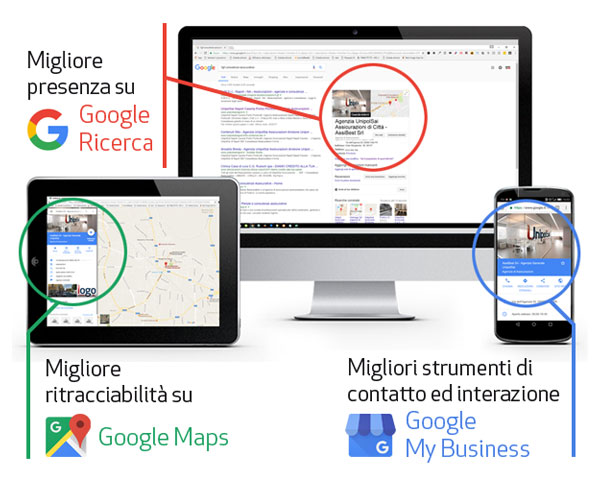 Agenzie in Rete, Primi in Città